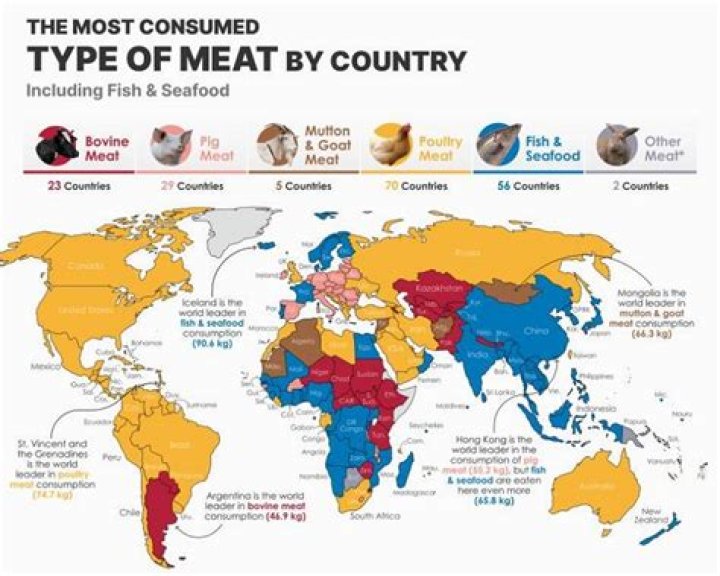 What is the most popular meat in Malaysia?