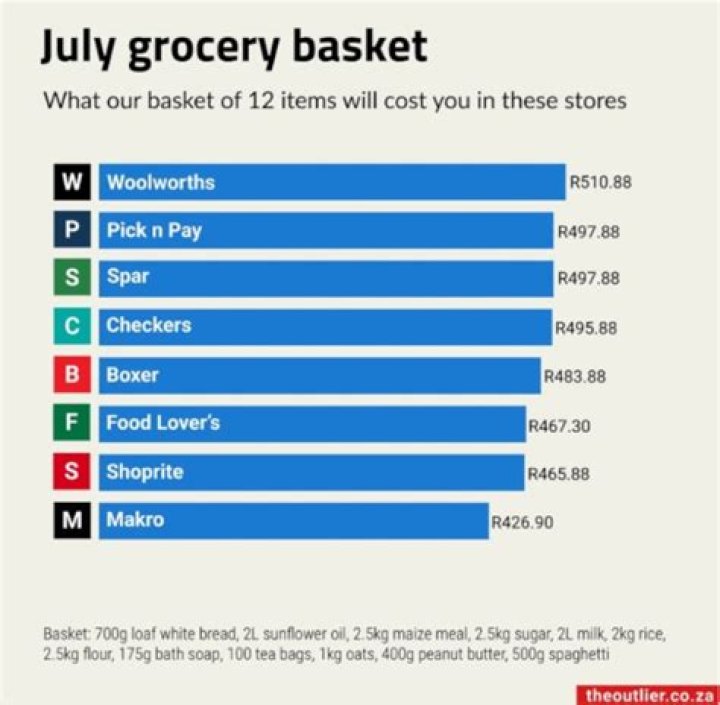 What is the most purchased wine?