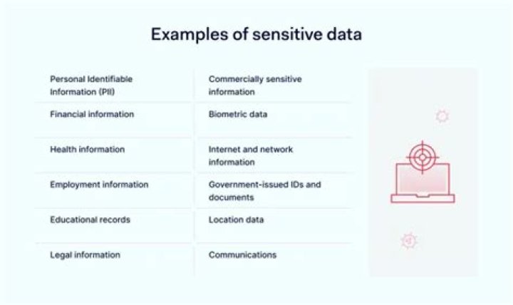 What is the most sensitive classification of data?