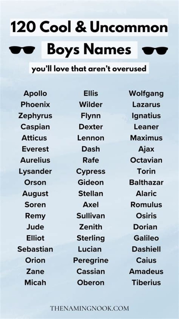 What is the most uncommon name?