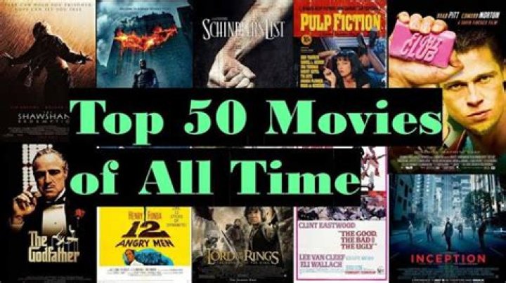 What is the most watched movie ever?