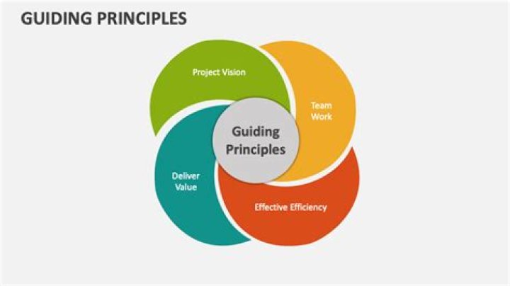 What is the name for guiding strategies and goals that direct US relations with other countries?