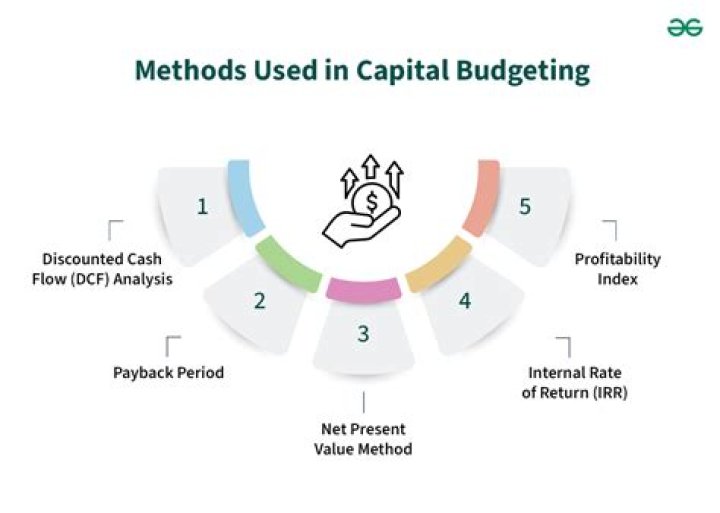 What is the nature of capital budgeting?