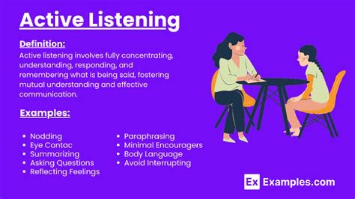 What is the need for listening?