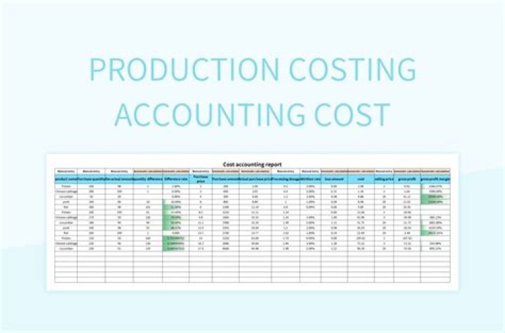 What is the need of costing?