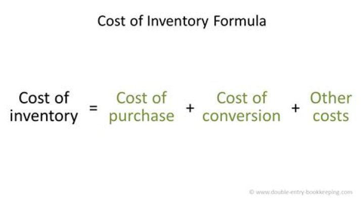 What is the net cost of inventory purchased?