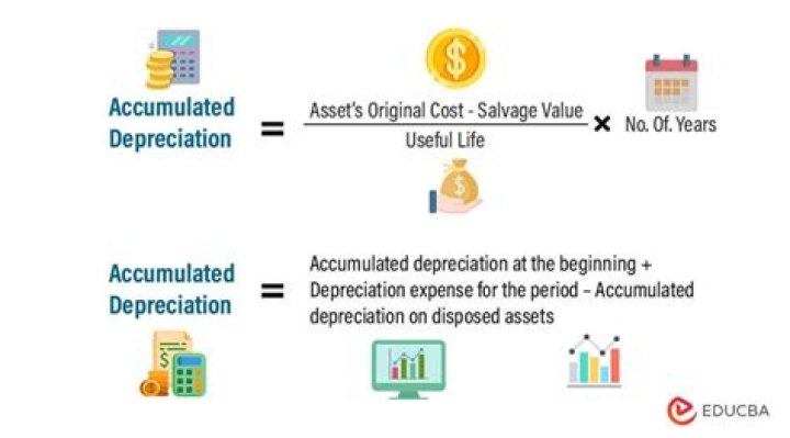 What is the normal balance of the accumulated depreciation account?
