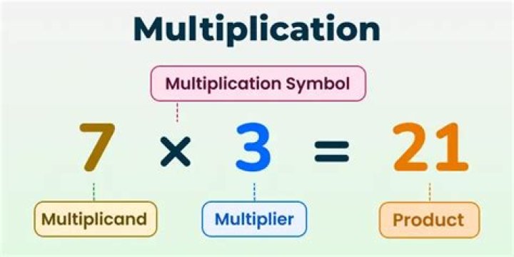 What is the number being multiplied by itself called?