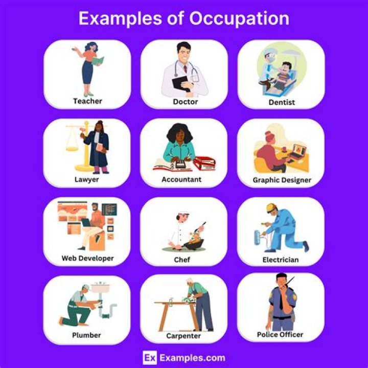 What is the occupation of Argentina?