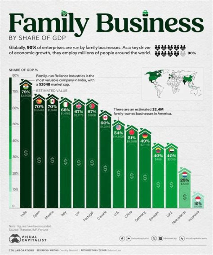 What is the oldest family owned business in the United States?