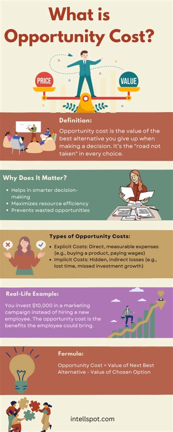 What is the opportunity cost in macroeconomics?