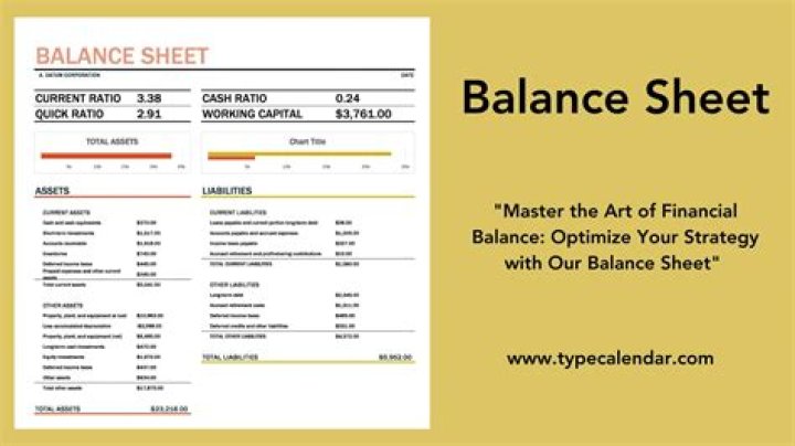 What is the Performa of balance sheet?