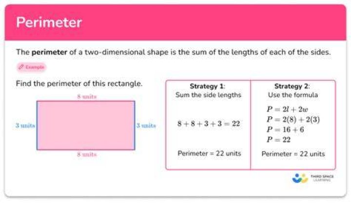 What is the perimeter of the total area?