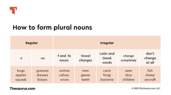 What is the plural of veranda?