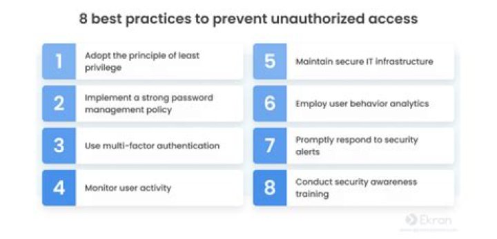 What is the practice of preventing unauthorized?