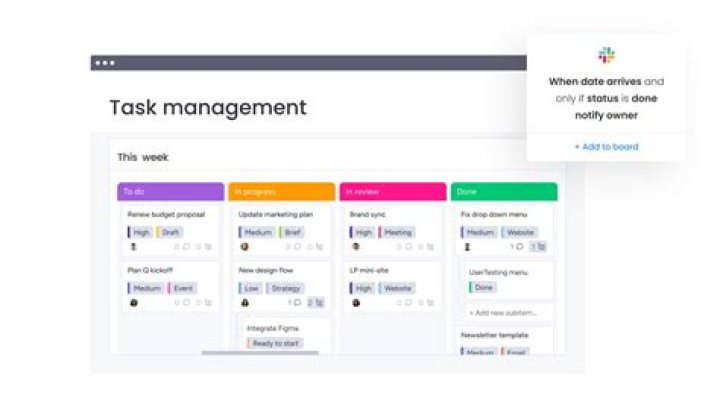 What is the primary task of a business management?
