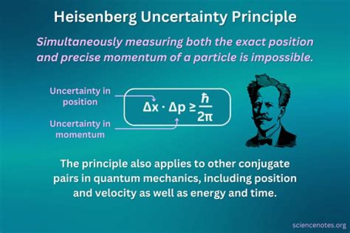 What is the principle of hedging?