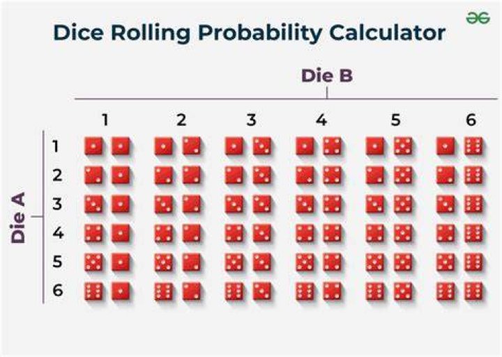 What is the probability of getting a sum of 2 when rolling 2 dice?