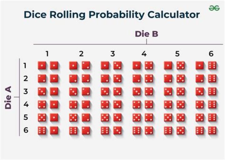 What is The probability that you have to wait more than 30 seconds for The stoplight?