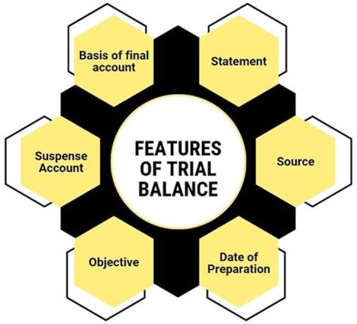 What is the purpose of a trial balance?