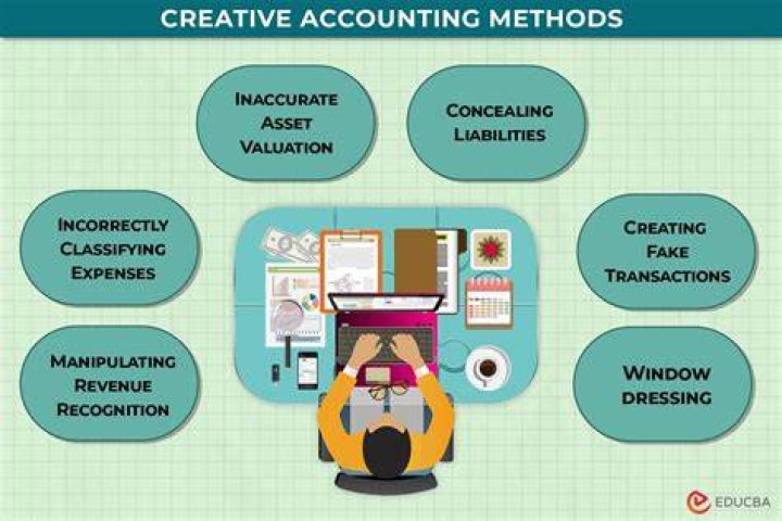 What is the purpose of creative accounting?