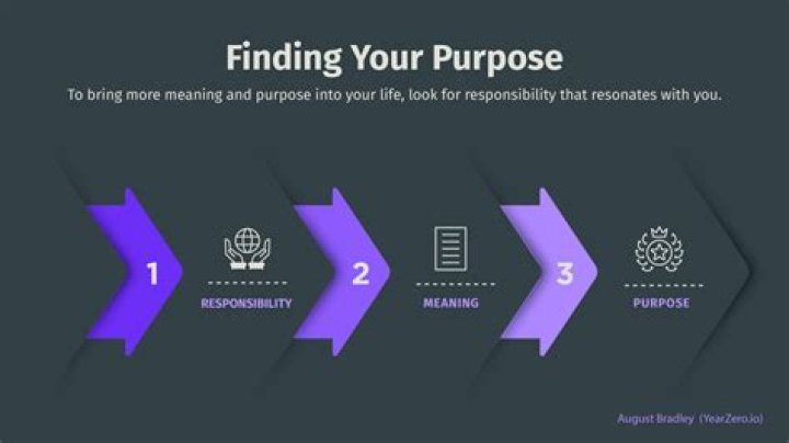 What is the purpose of elto?