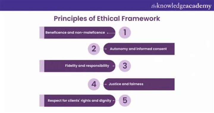 What is the purpose of ethical conduct?