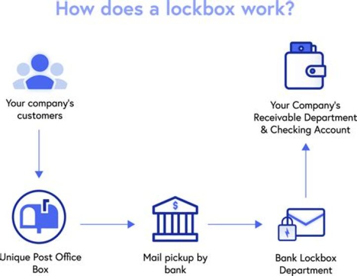 What is the purpose of lockbox?
