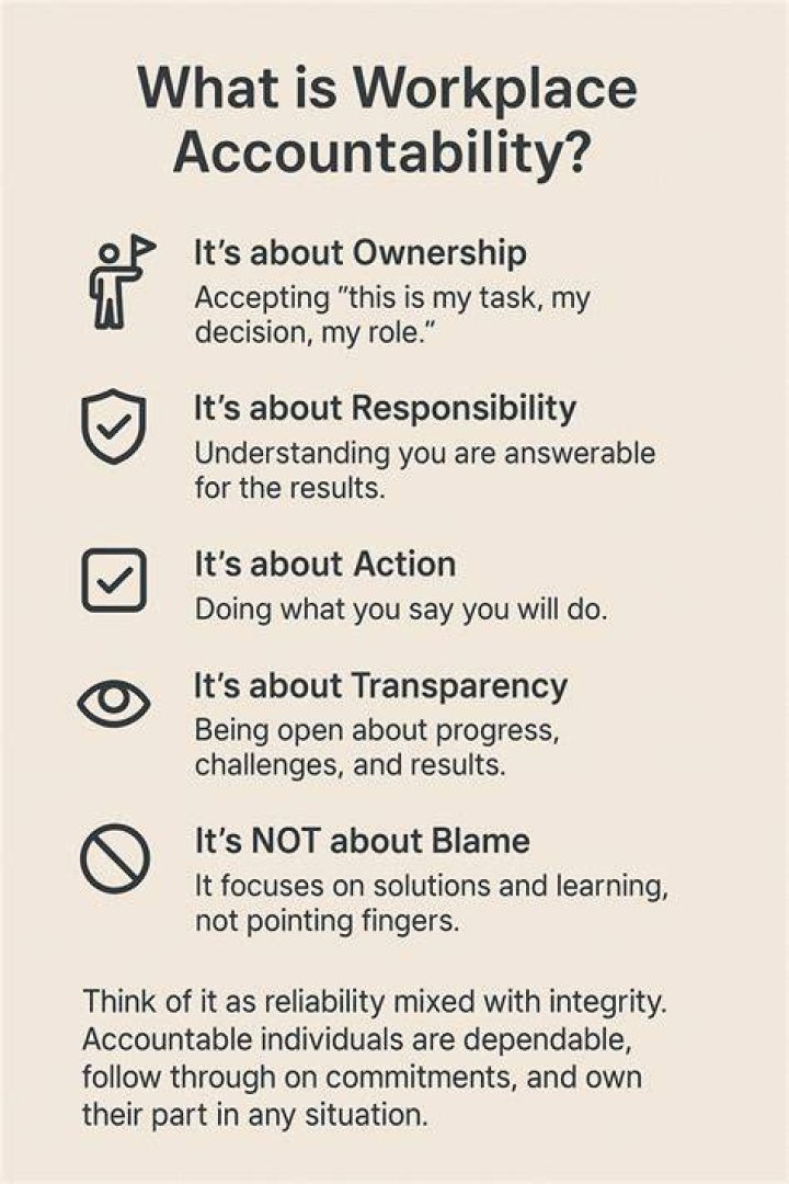 What is the purpose of planning your own work and being accountable to others?