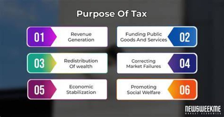 What is the purpose of tax on tax?