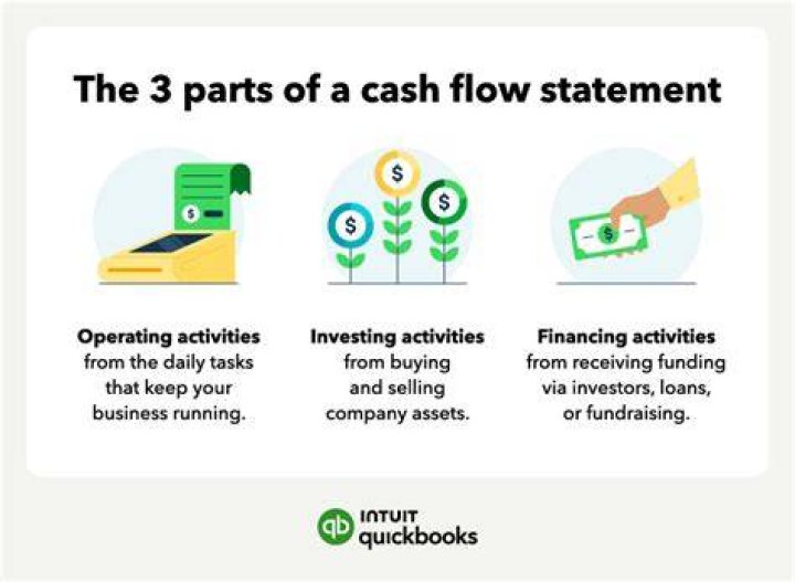 What is the purpose of the statement of cash flows?