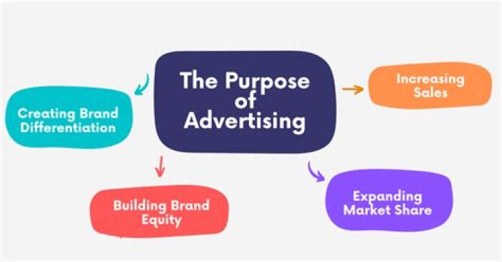 What is the purpose of trade advertising?