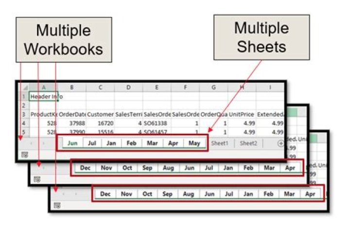 What is the purpose of using multiple worksheets within one spreadsheet file?