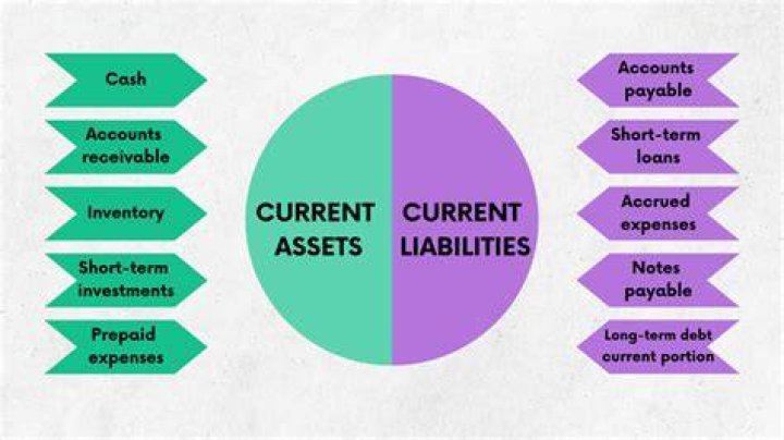 What is the ratio of current assets to current liabilities?