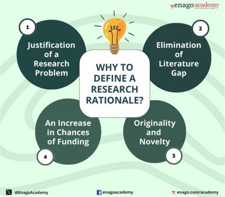 What is the rationale for entrepreneurship?