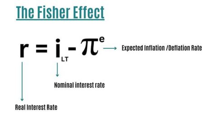 What is the real interest rate effect?