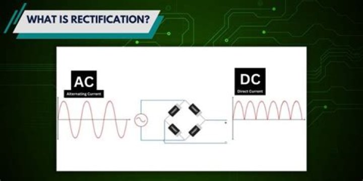 What is the rectification definition?