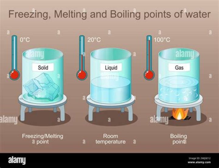 What is the refreezing stage?