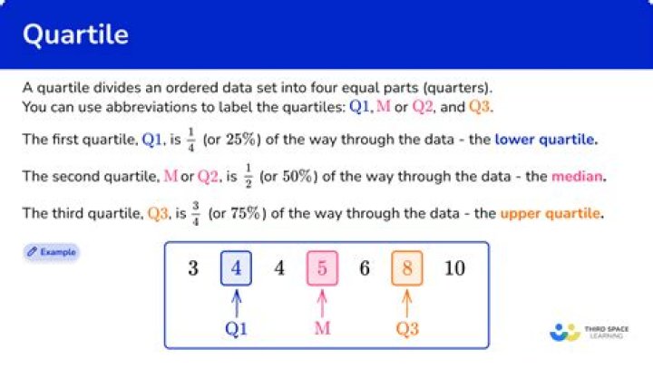 What is the relationship between quartile deviation and mean deviation?