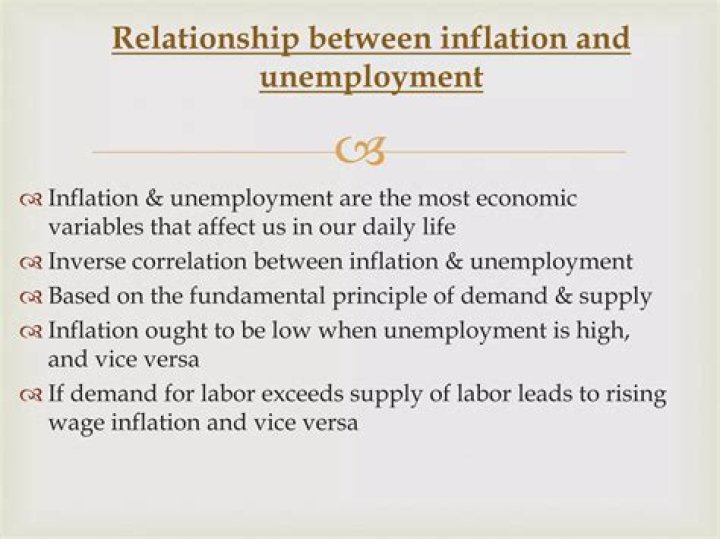 What is the relationship between unemployment and inflation in the long run?