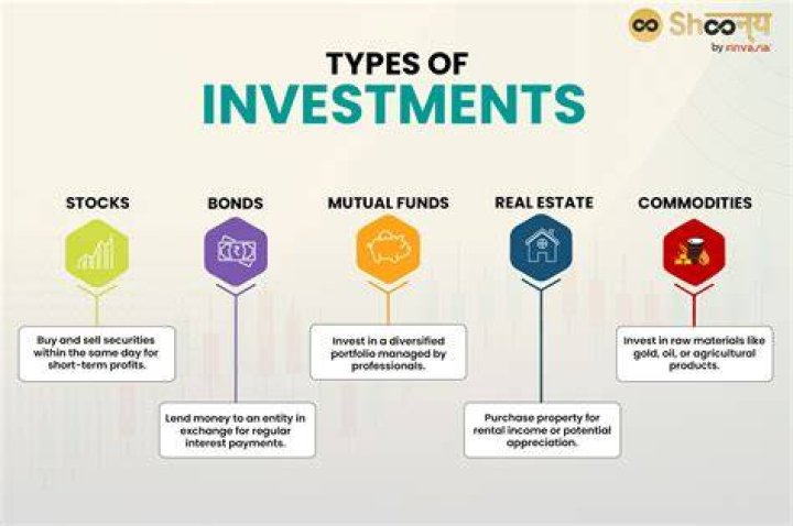 What is the result of investment in humans?