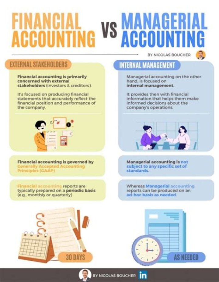 What is the result of management accounting?