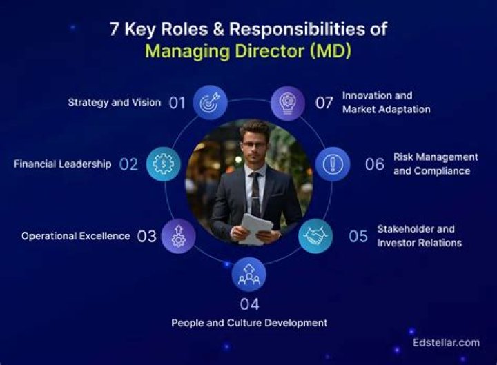 What is the role and duties of Independent Director in a company?