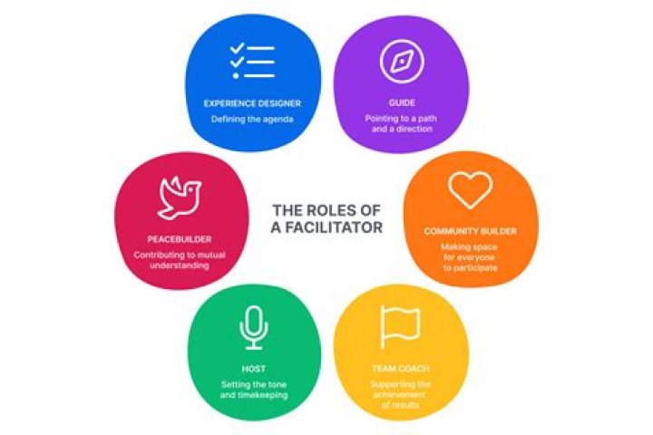 What is the role of a minute taker in a meeting?