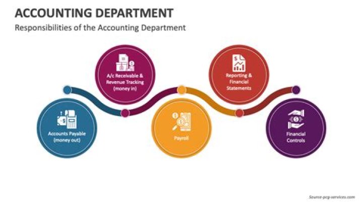 What is the role of accounting department?