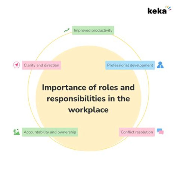 What is the role of an employer association?