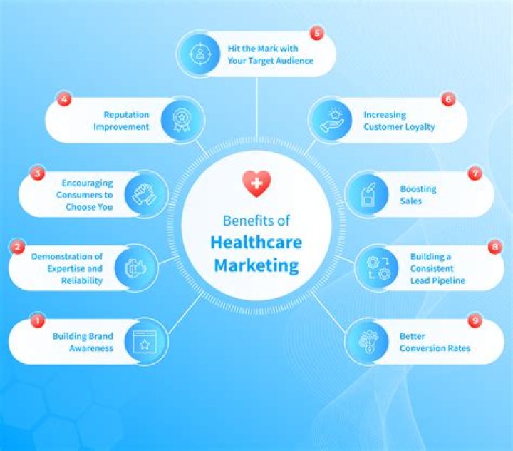 What is the role of marketing in healthcare?