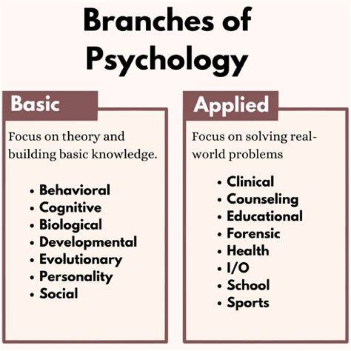 What is the role of psychology and psychologist in the field of business administration?