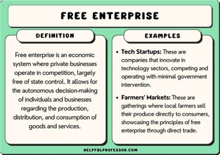 What is the same as a free enterprise system?