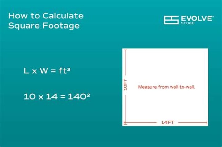 What is the scale factor from a square inch to a square foot?